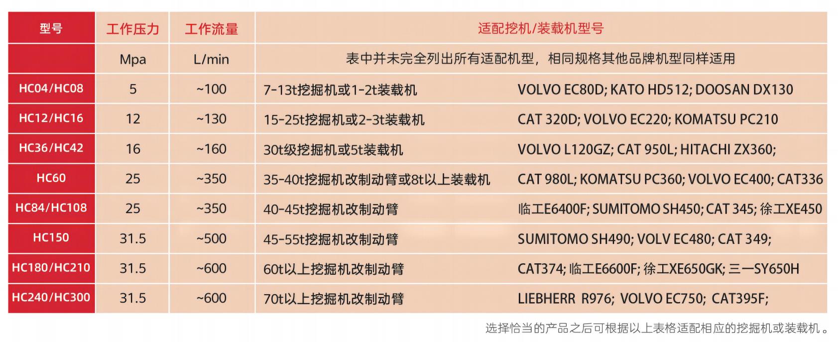 高速液壓夯實機(jī)適配機(jī)型